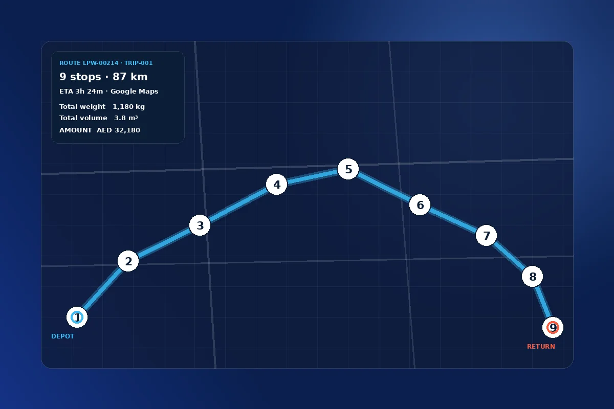 Nine-stop route map inside Business Central with numbered waypoints