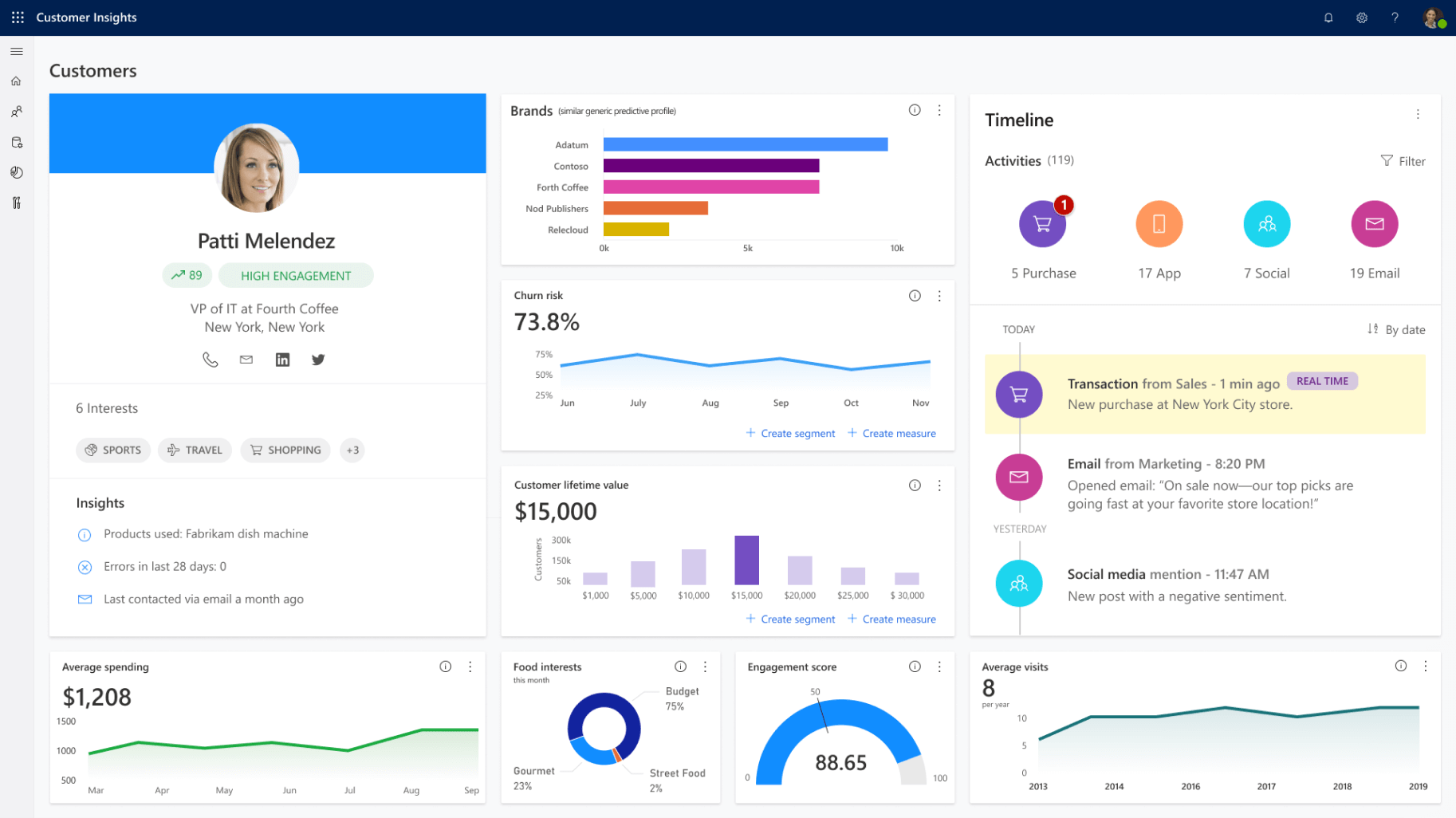 Dynamics 365 Customer Insights For Personalized Marketing Dynamics 365 Customer Insights For Personalized Marketing